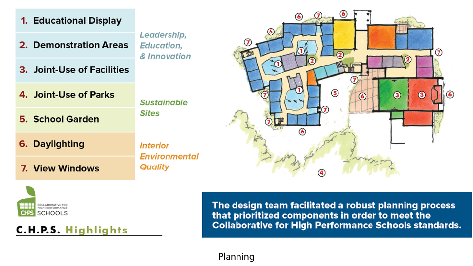2015 — Pope Elementary Texas School Architecture