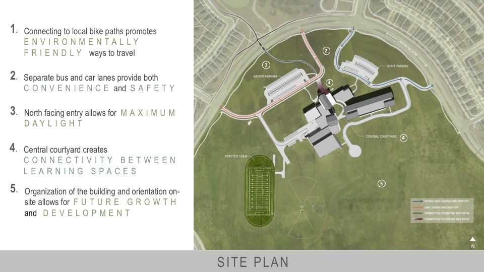 2017—Argyle Middle School Texas School Architecture