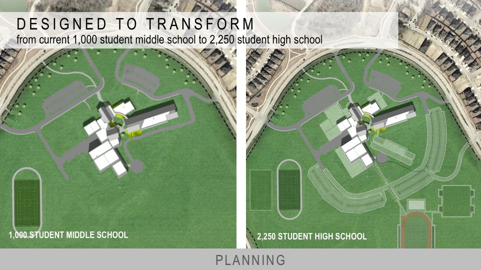 2017—Argyle Middle School Texas School Architecture