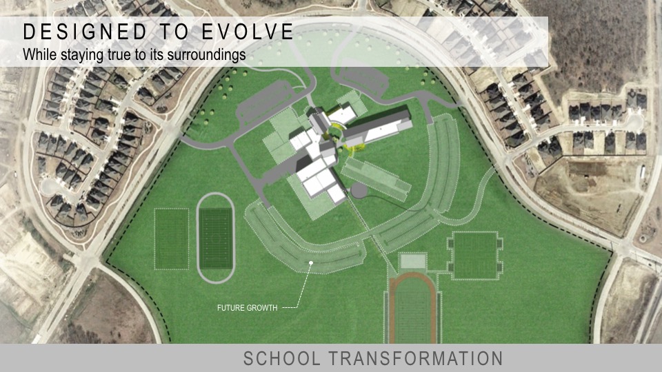 2017—Argyle Middle School Texas School Architecture