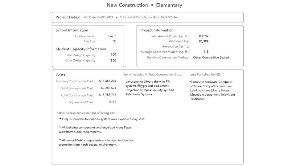 2017—East Cliff Elementary School Texas School Architecture