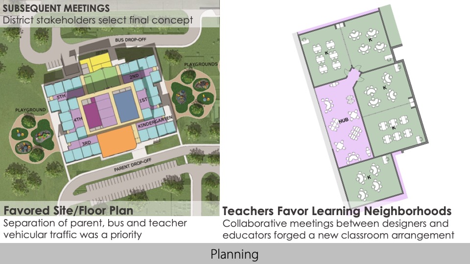 2019—Richardson Elementary Texas School Architecture