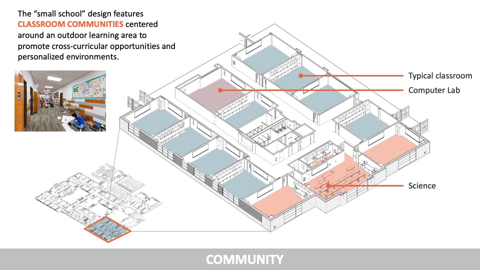 2019—Lawler Middle School Exhibit of School Architecture