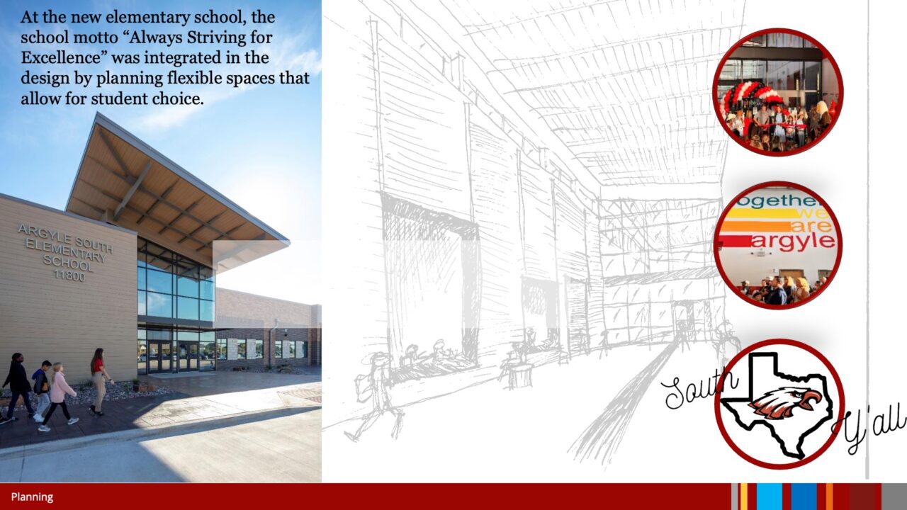2023 — Argyle South Elementary School Exhibit of School Architecture