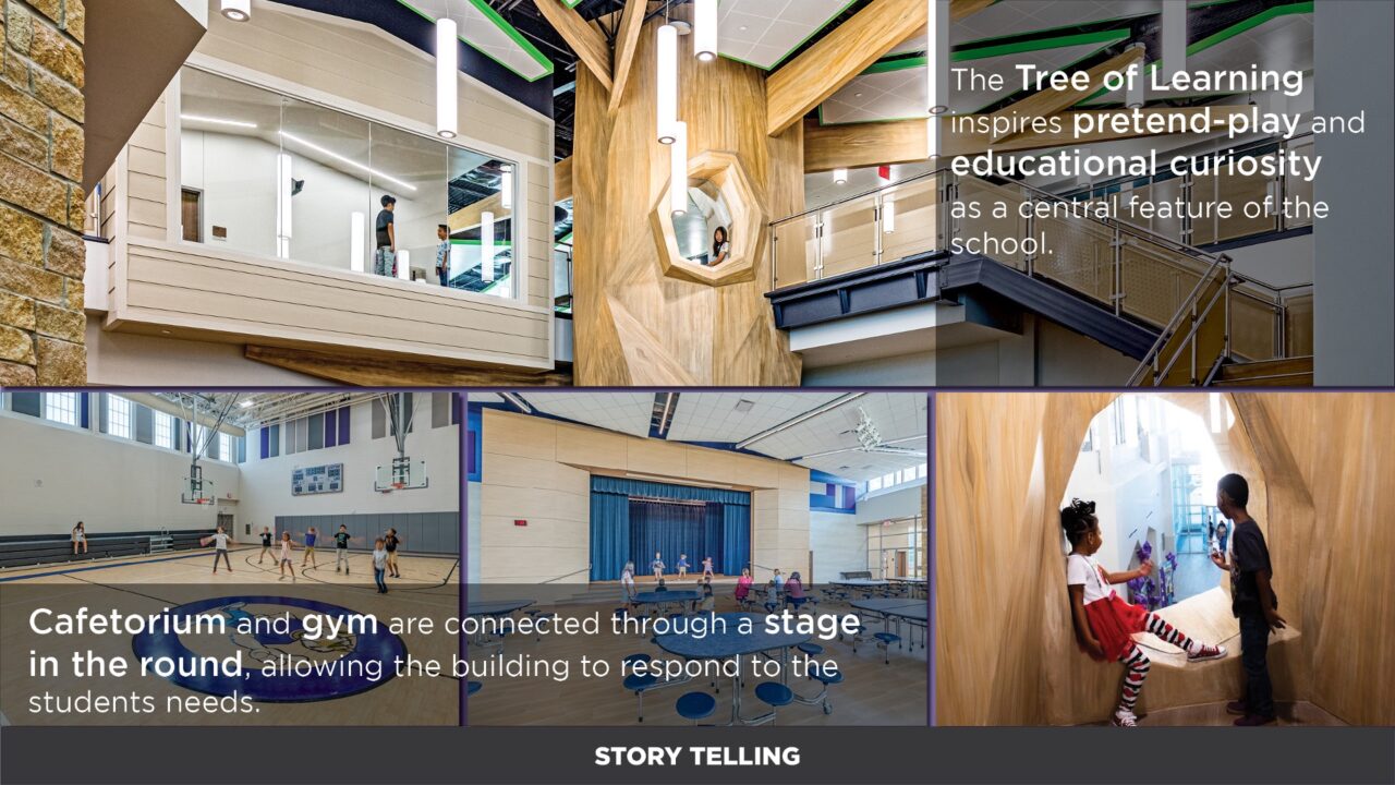 2022 — Lakeland Elementary School | Texas School Architecture