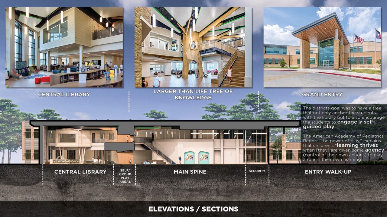 2022 — Lakeland Elementary School | Texas School Architecture