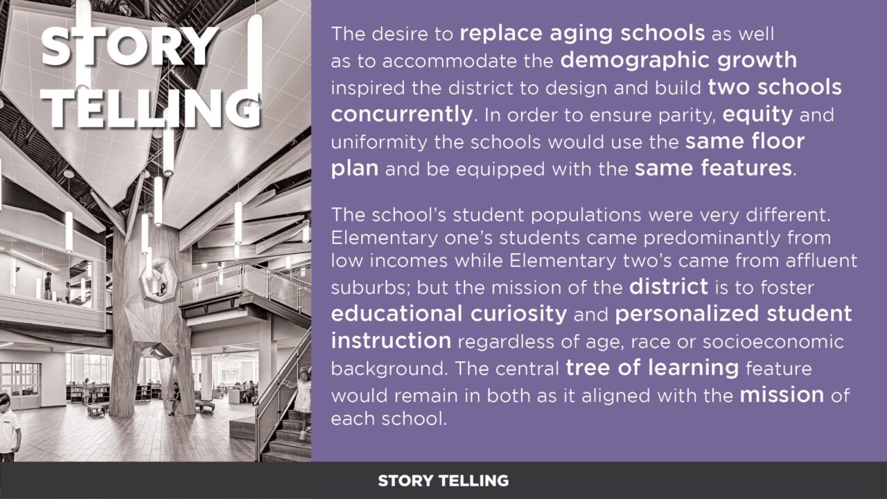 2022 — Lakeland Elementary School | Texas School Architecture